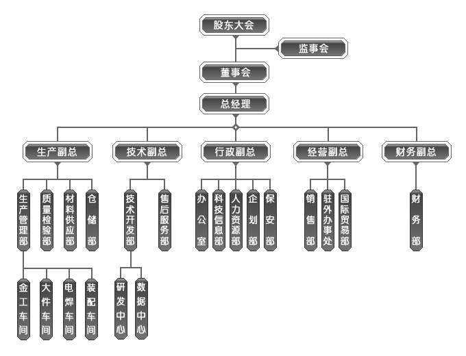 欧宝体育APP下载(中国)官方网站
组织机构图